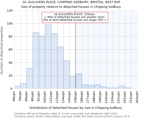 10, GULLIVERS PLACE, CHIPPING SODBURY, BRISTOL, BS37 6HP: Size of property relative to detached houses in Chipping Sodbury