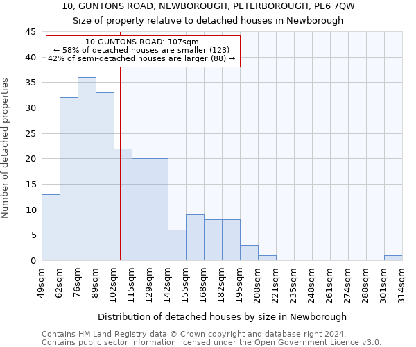 10, GUNTONS ROAD, NEWBOROUGH, PETERBOROUGH, PE6 7QW: Size of property relative to detached houses in Newborough