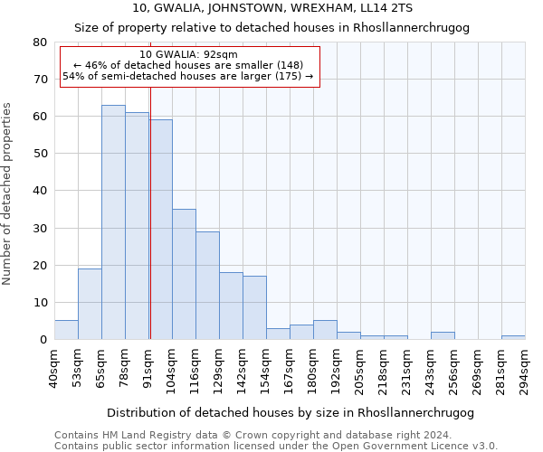 10, GWALIA, JOHNSTOWN, WREXHAM, LL14 2TS: Size of property relative to detached houses in Rhosllannerchrugog