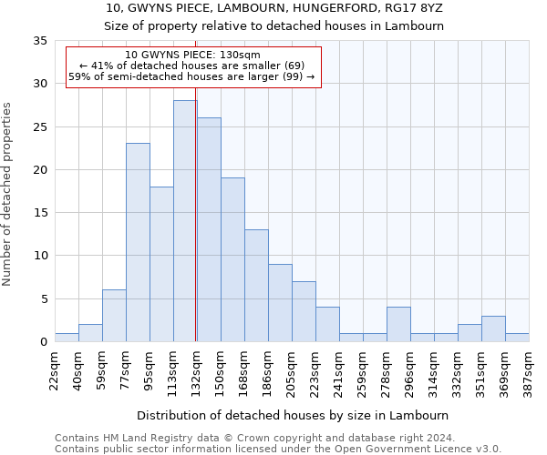 10, GWYNS PIECE, LAMBOURN, HUNGERFORD, RG17 8YZ: Size of property relative to detached houses in Lambourn