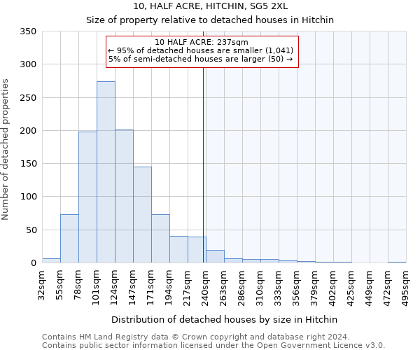 10, HALF ACRE, HITCHIN, SG5 2XL: Size of property relative to detached houses in Hitchin