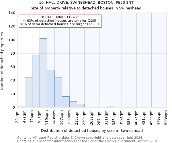 10, HALL DRIVE, SWINESHEAD, BOSTON, PE20 3NT: Size of property relative to detached houses in Swineshead