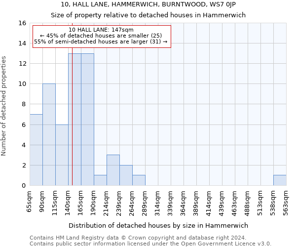 10, HALL LANE, HAMMERWICH, BURNTWOOD, WS7 0JP: Size of property relative to detached houses in Hammerwich