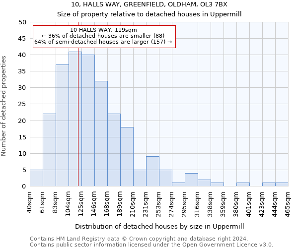 10, HALLS WAY, GREENFIELD, OLDHAM, OL3 7BX: Size of property relative to detached houses in Uppermill