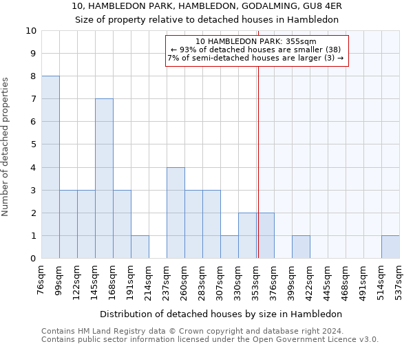 10, HAMBLEDON PARK, HAMBLEDON, GODALMING, GU8 4ER: Size of property relative to detached houses in Hambledon