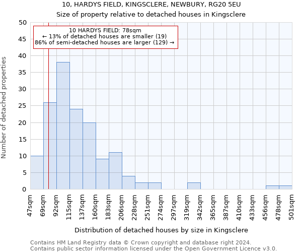 10, HARDYS FIELD, KINGSCLERE, NEWBURY, RG20 5EU: Size of property relative to detached houses in Kingsclere