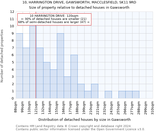 10, HARRINGTON DRIVE, GAWSWORTH, MACCLESFIELD, SK11 9RD: Size of property relative to detached houses in Gawsworth