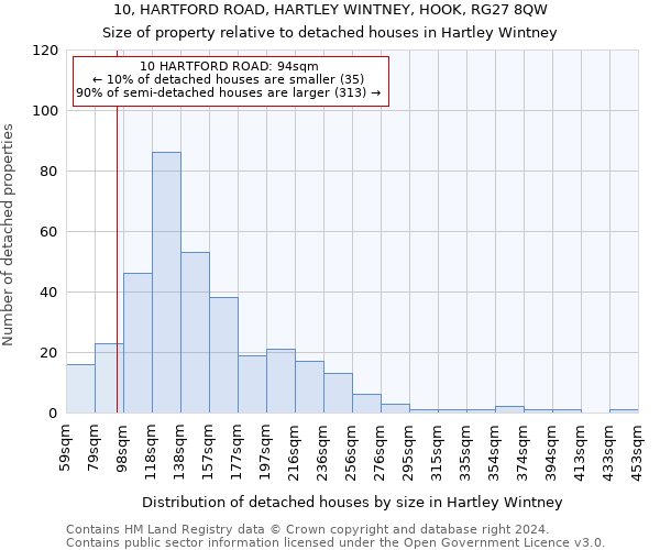 10, HARTFORD ROAD, HARTLEY WINTNEY, HOOK, RG27 8QW: Size of property relative to detached houses in Hartley Wintney