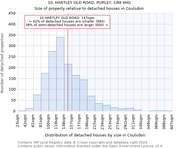 10, HARTLEY OLD ROAD, PURLEY, CR8 4HG: Size of property relative to detached houses in Coulsdon