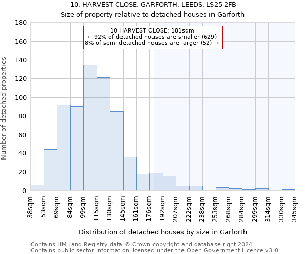 10, HARVEST CLOSE, GARFORTH, LEEDS, LS25 2FB: Size of property relative to detached houses in Garforth