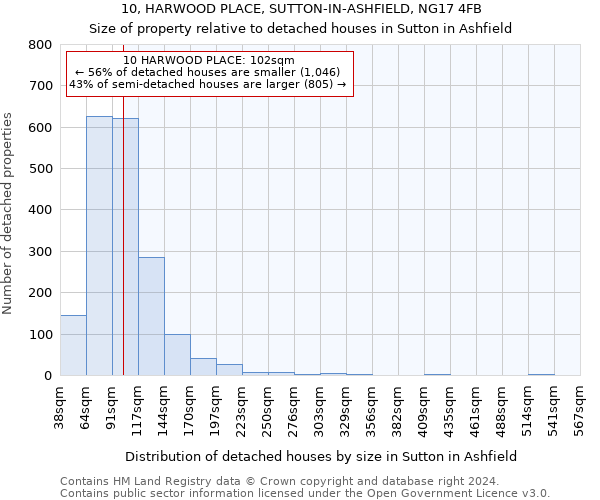 10, HARWOOD PLACE, SUTTON-IN-ASHFIELD, NG17 4FB: Size of property relative to detached houses in Sutton in Ashfield