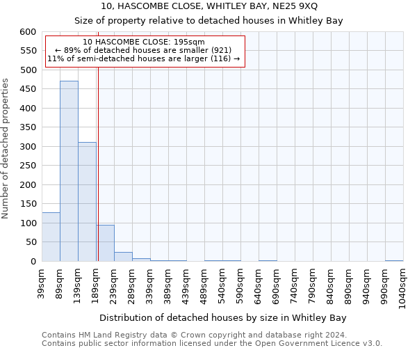 10, HASCOMBE CLOSE, WHITLEY BAY, NE25 9XQ: Size of property relative to detached houses in Whitley Bay