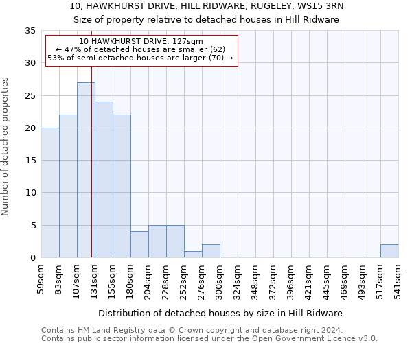 10, HAWKHURST DRIVE, HILL RIDWARE, RUGELEY, WS15 3RN: Size of property relative to detached houses in Hill Ridware