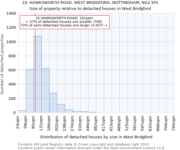 10, HAWKSWORTH ROAD, WEST BRIDGFORD, NOTTINGHAM, NG2 5FS: Size of property relative to detached houses in West Bridgford