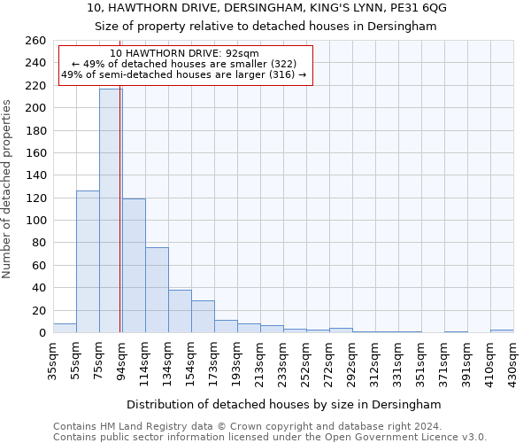 10, HAWTHORN DRIVE, DERSINGHAM, KING'S LYNN, PE31 6QG: Size of property relative to detached houses in Dersingham