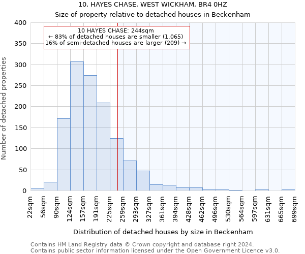 10, HAYES CHASE, WEST WICKHAM, BR4 0HZ: Size of property relative to detached houses in Beckenham