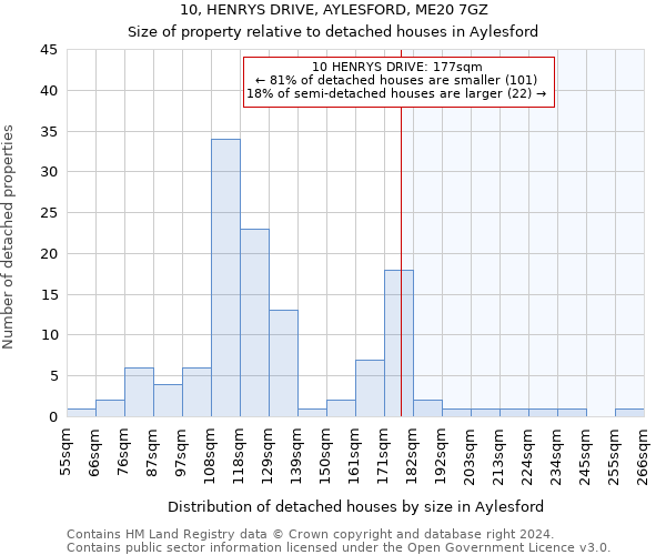 10, HENRYS DRIVE, AYLESFORD, ME20 7GZ: Size of property relative to detached houses in Aylesford