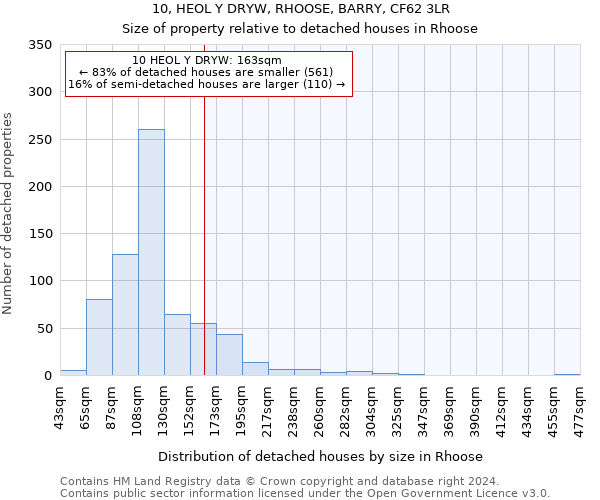 10, HEOL Y DRYW, RHOOSE, BARRY, CF62 3LR: Size of property relative to detached houses in Rhoose