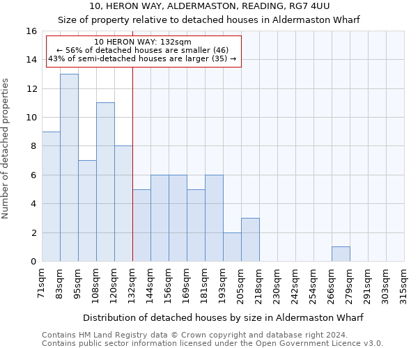 10, HERON WAY, ALDERMASTON, READING, RG7 4UU: Size of property relative to detached houses in Aldermaston Wharf