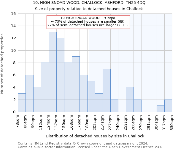 10, HIGH SNOAD WOOD, CHALLOCK, ASHFORD, TN25 4DQ: Size of property relative to detached houses in Challock