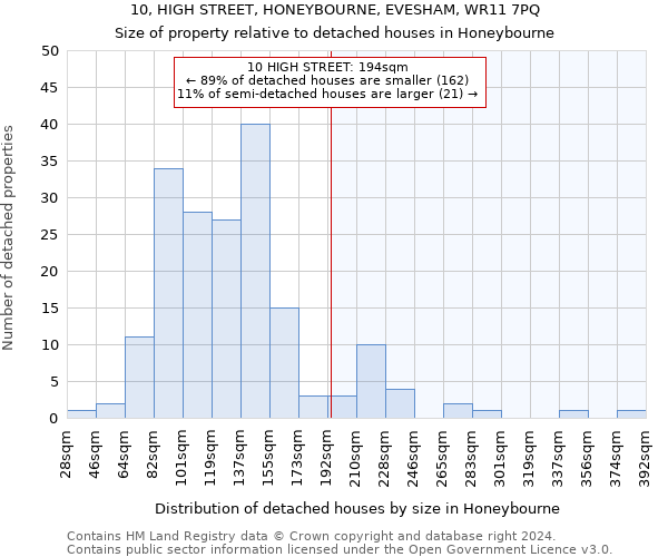 10, HIGH STREET, HONEYBOURNE, EVESHAM, WR11 7PQ: Size of property relative to detached houses in Honeybourne