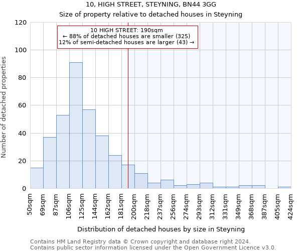 10, HIGH STREET, STEYNING, BN44 3GG: Size of property relative to detached houses in Steyning