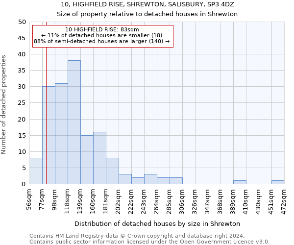 10, HIGHFIELD RISE, SHREWTON, SALISBURY, SP3 4DZ: Size of property relative to detached houses in Shrewton