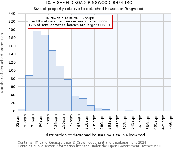 10, HIGHFIELD ROAD, RINGWOOD, BH24 1RQ: Size of property relative to detached houses in Ringwood