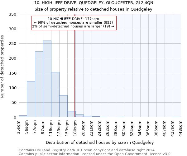 10, HIGHLIFFE DRIVE, QUEDGELEY, GLOUCESTER, GL2 4QN: Size of property relative to detached houses in Quedgeley