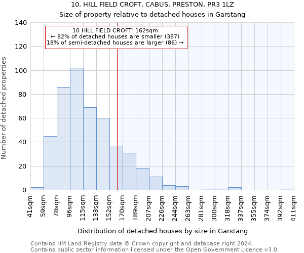 10, HILL FIELD CROFT, CABUS, PRESTON, PR3 1LZ: Size of property relative to detached houses in Garstang