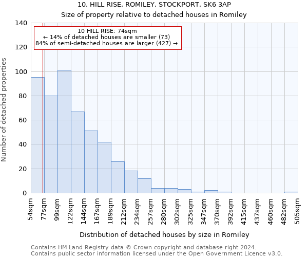 10, HILL RISE, ROMILEY, STOCKPORT, SK6 3AP: Size of property relative to detached houses in Romiley