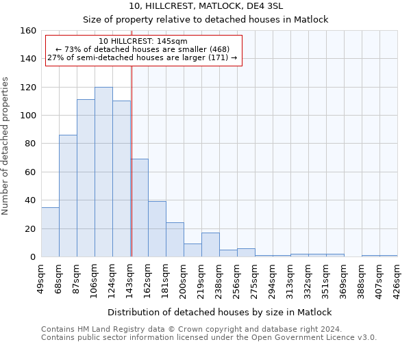 10, HILLCREST, MATLOCK, DE4 3SL: Size of property relative to detached houses in Matlock