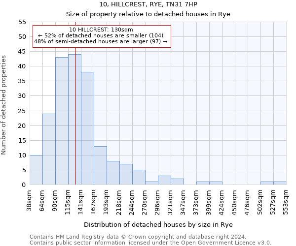 10, HILLCREST, RYE, TN31 7HP: Size of property relative to detached houses in Rye