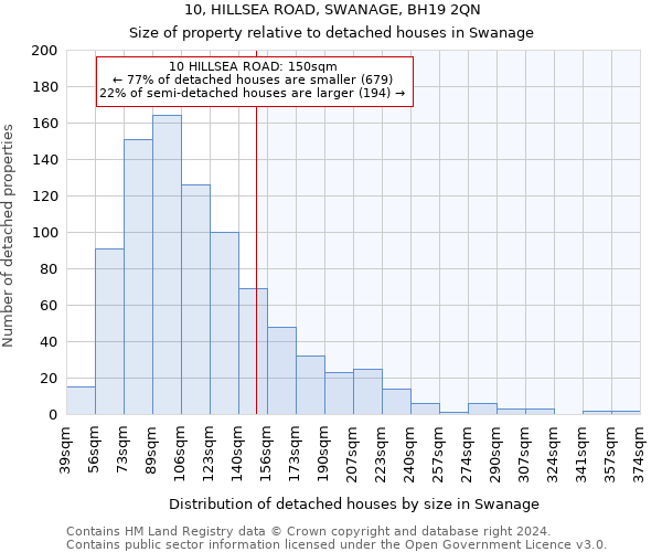 10, HILLSEA ROAD, SWANAGE, BH19 2QN: Size of property relative to detached houses in Swanage