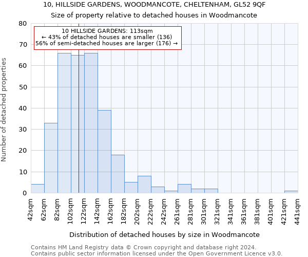 10, HILLSIDE GARDENS, WOODMANCOTE, CHELTENHAM, GL52 9QF: Size of property relative to detached houses in Woodmancote