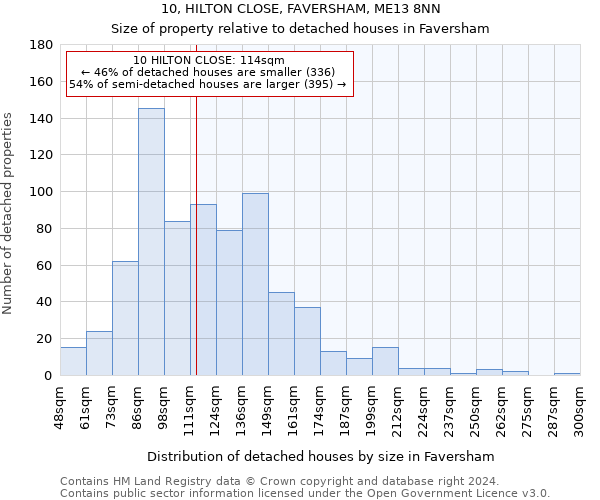 10, HILTON CLOSE, FAVERSHAM, ME13 8NN: Size of property relative to detached houses in Faversham