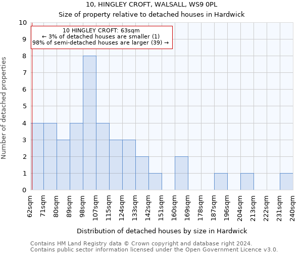 10, HINGLEY CROFT, WALSALL, WS9 0PL: Size of property relative to detached houses in Hardwick