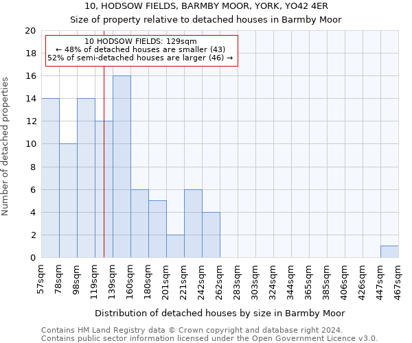 10, HODSOW FIELDS, BARMBY MOOR, YORK, YO42 4ER: Size of property relative to detached houses in Barmby Moor