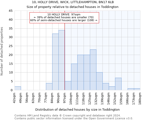 10, HOLLY DRIVE, WICK, LITTLEHAMPTON, BN17 6LB: Size of property relative to detached houses in Toddington