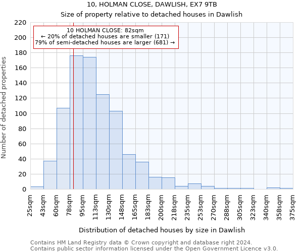 10, HOLMAN CLOSE, DAWLISH, EX7 9TB: Size of property relative to detached houses in Dawlish