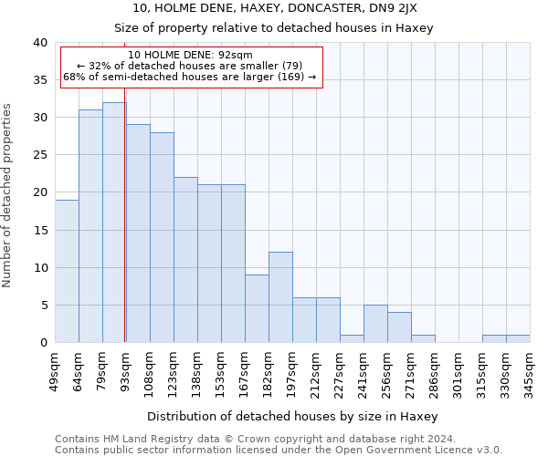 10, HOLME DENE, HAXEY, DONCASTER, DN9 2JX: Size of property relative to detached houses in Haxey