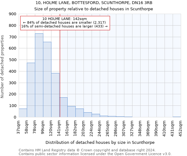 10, HOLME LANE, BOTTESFORD, SCUNTHORPE, DN16 3RB: Size of property relative to detached houses in Scunthorpe