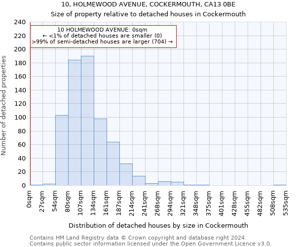 10, HOLMEWOOD AVENUE, COCKERMOUTH, CA13 0BE: Size of property relative to detached houses in Cockermouth