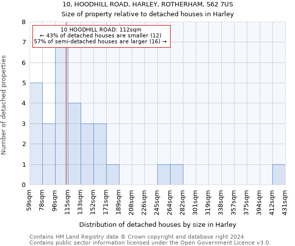 10, HOODHILL ROAD, HARLEY, ROTHERHAM, S62 7US: Size of property relative to detached houses in Harley