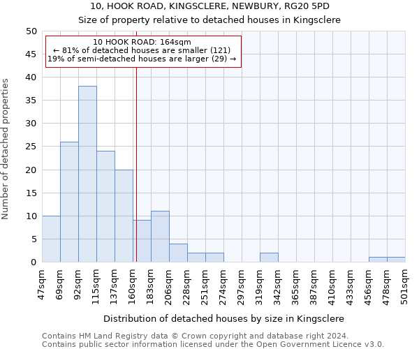 10, HOOK ROAD, KINGSCLERE, NEWBURY, RG20 5PD: Size of property relative to detached houses in Kingsclere