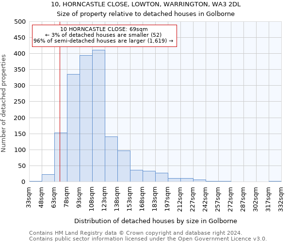 10, HORNCASTLE CLOSE, LOWTON, WARRINGTON, WA3 2DL: Size of property relative to detached houses in Golborne