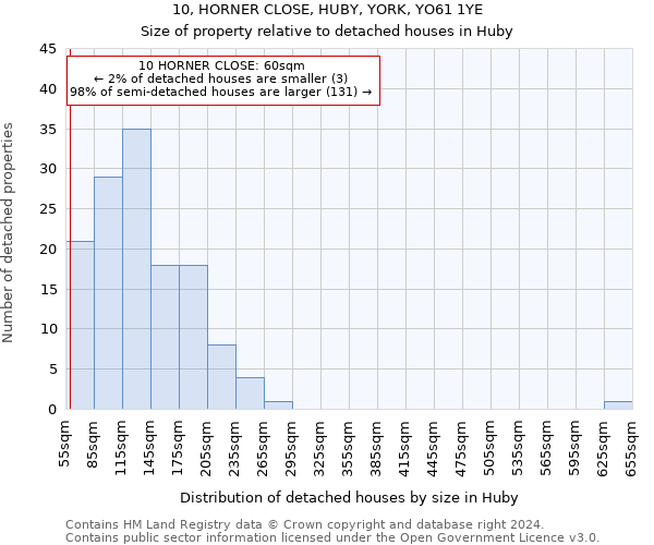 10, HORNER CLOSE, HUBY, YORK, YO61 1YE: Size of property relative to detached houses in Huby