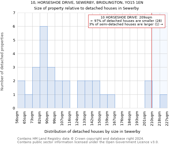 10, HORSESHOE DRIVE, SEWERBY, BRIDLINGTON, YO15 1EN: Size of property relative to detached houses in Sewerby