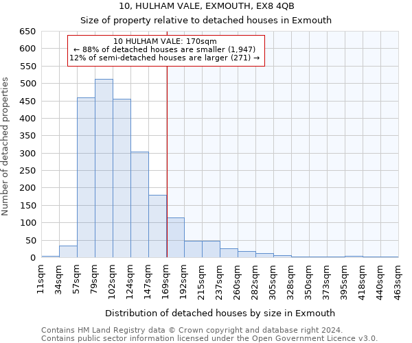 10, HULHAM VALE, EXMOUTH, EX8 4QB: Size of property relative to detached houses in Exmouth