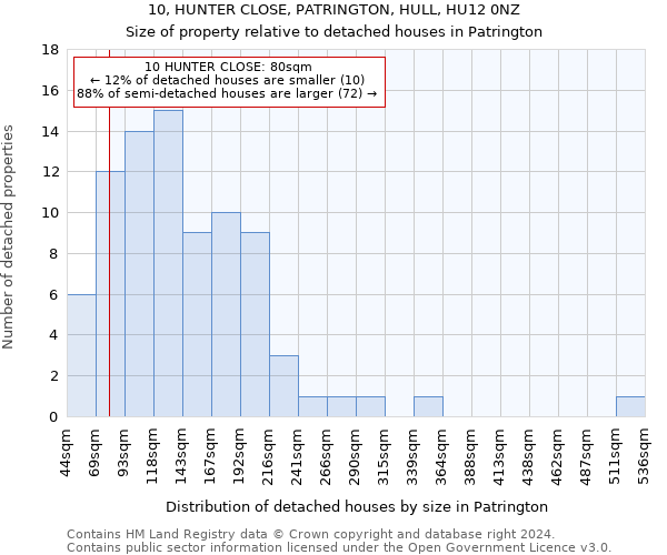 10, HUNTER CLOSE, PATRINGTON, HULL, HU12 0NZ: Size of property relative to detached houses in Patrington